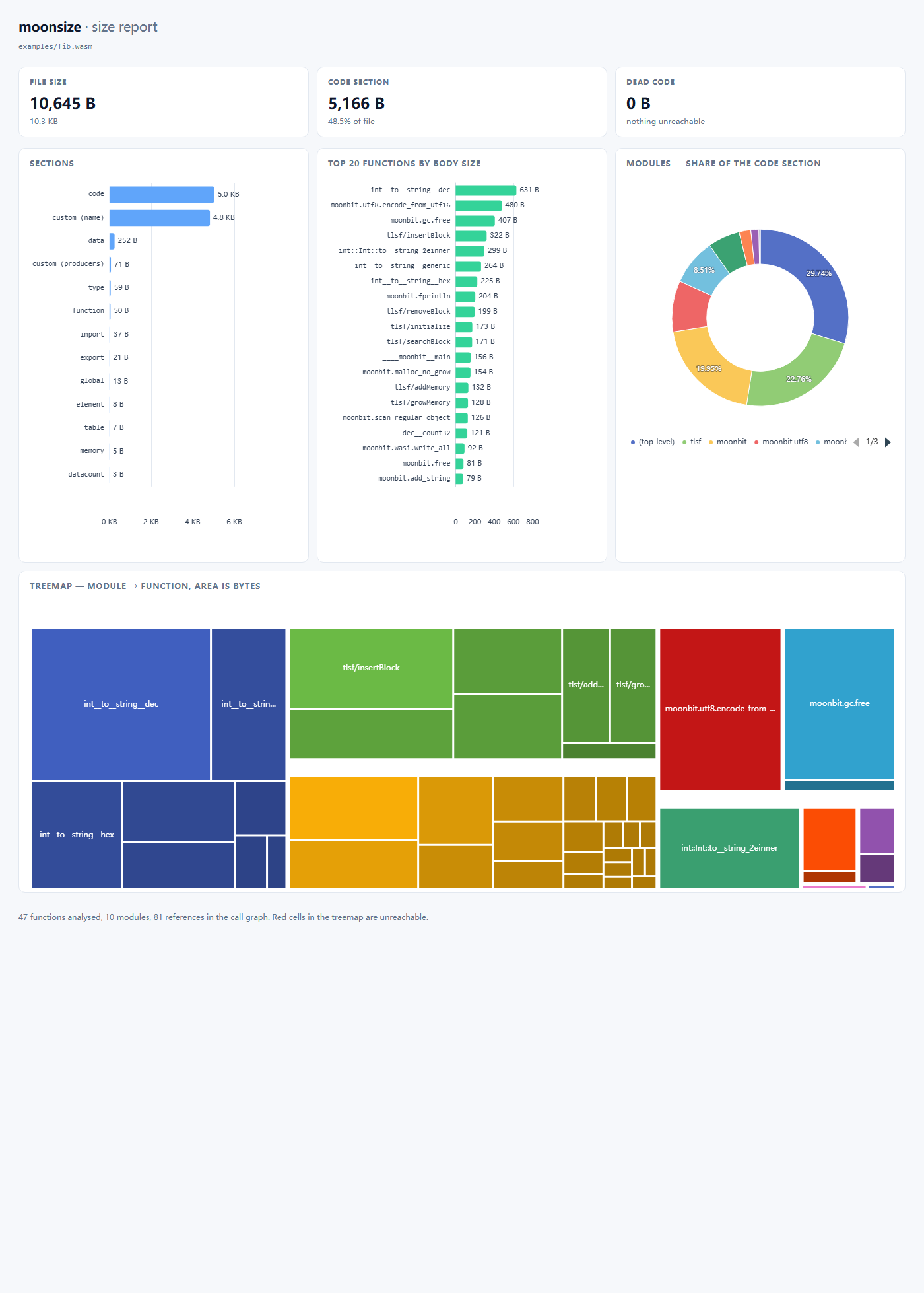 moonsize HTML report