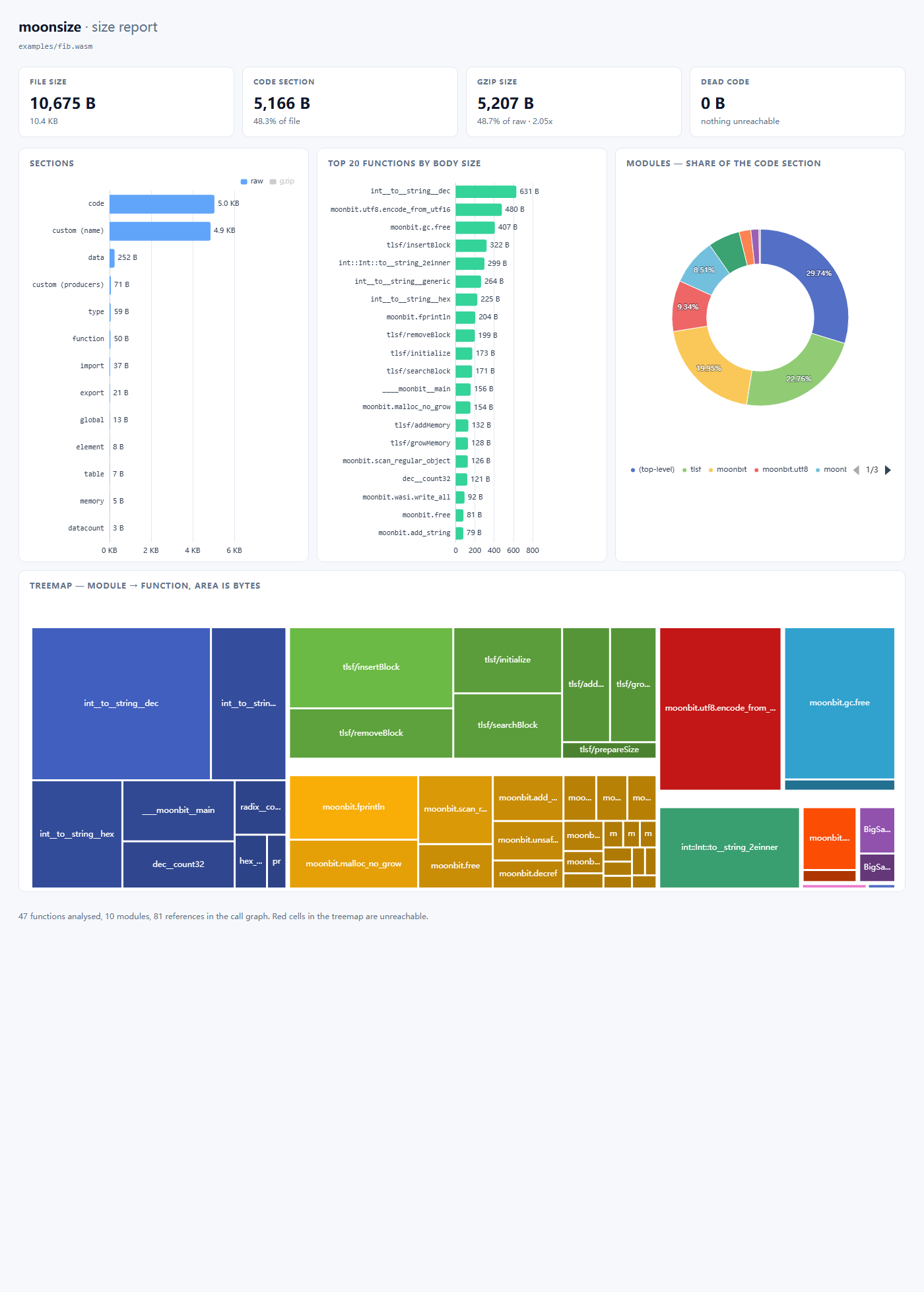 moonsize HTML report