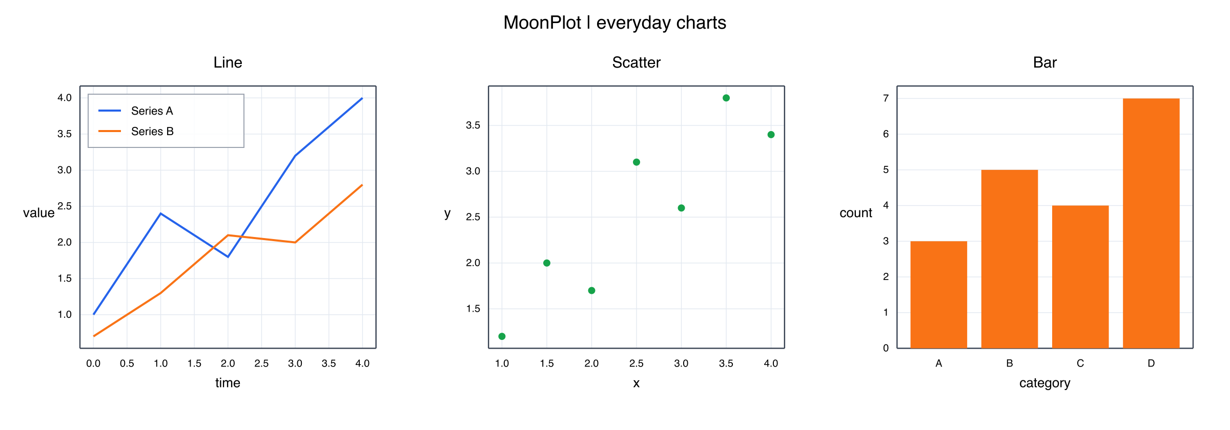 Everyday charts rendered by MoonPlot