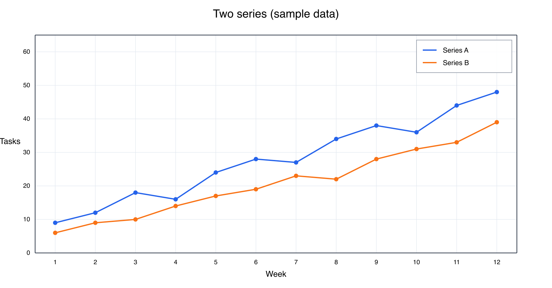 Two-series chart rendered by MoonPlot