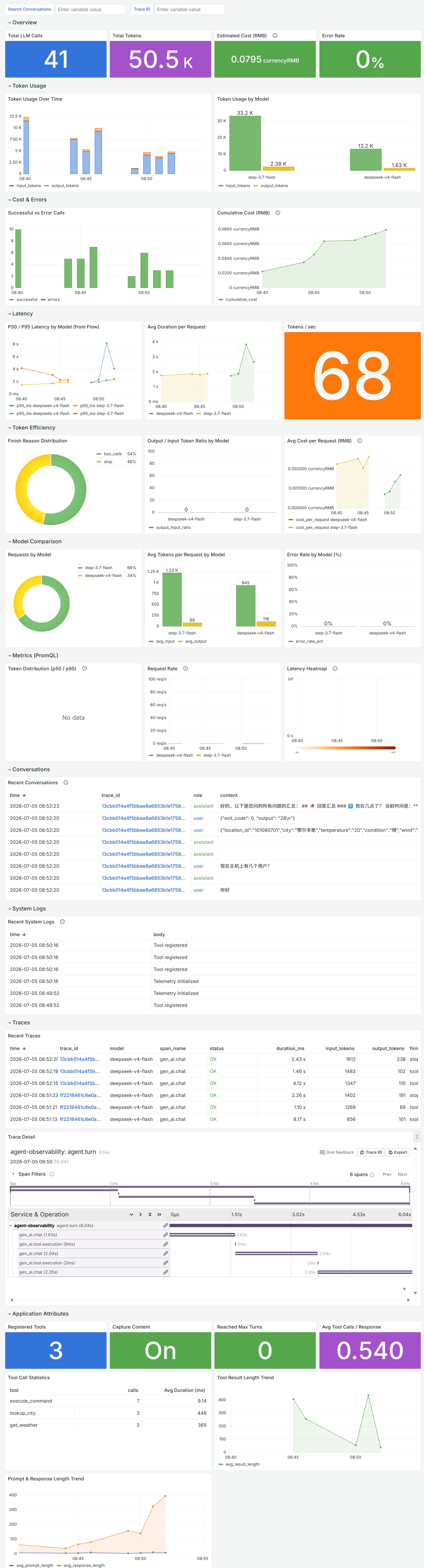 Grafana Dashboard