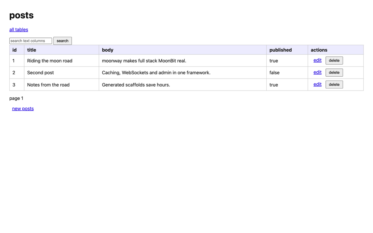 Admin dashboard