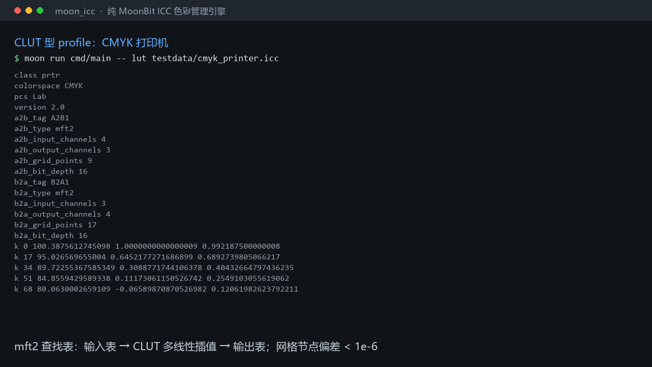 演示预览