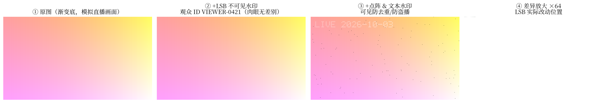嵌入前后对比