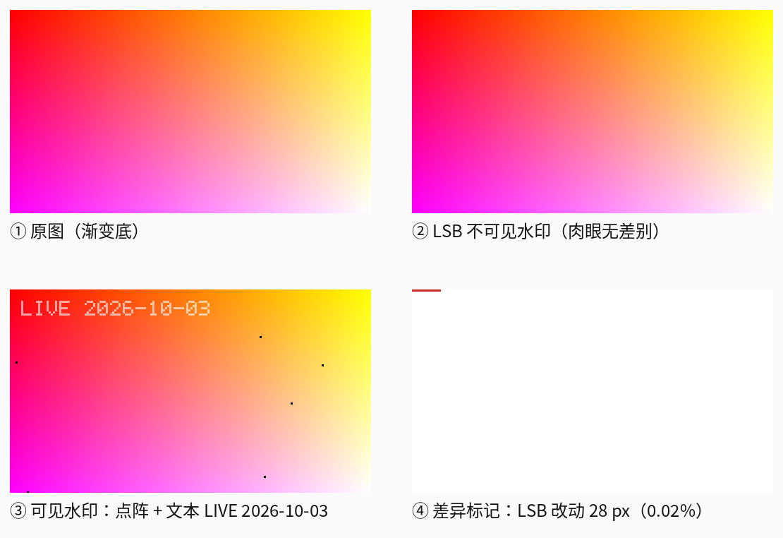 嵌入前后对比