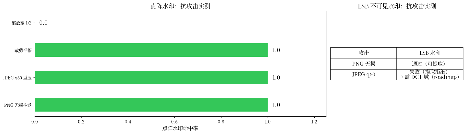 鲁棒性矩阵