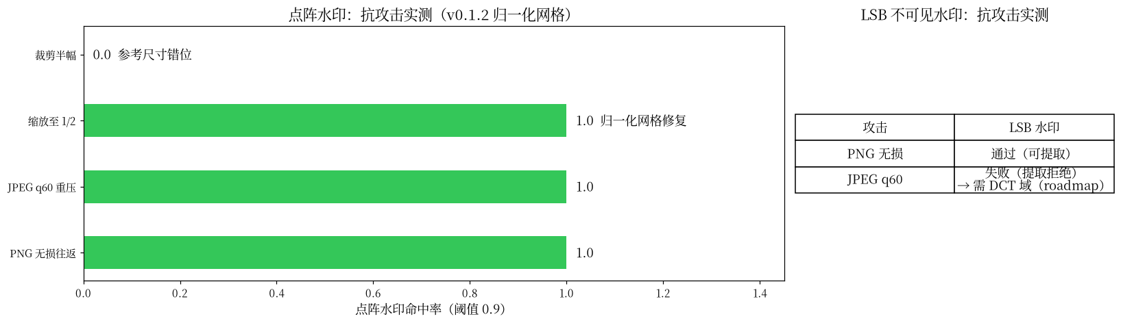 鲁棒性矩阵